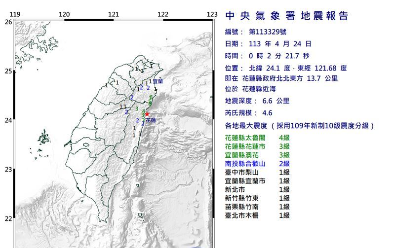 花蓮凌晨「極淺層地震」深度僅6.6公里！規模4.6 7縣市有感