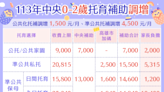 高市放寬領育嬰留停津貼家長送公托規定 明年起托育補助再提升減輕負擔