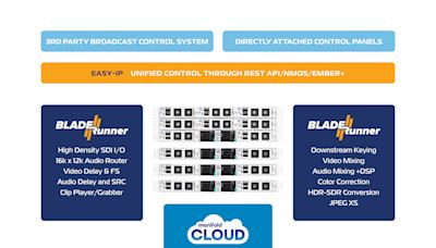 Arkona, Manifold Partner To Show EASY-IP At IBC 2024