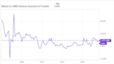 Best Stock to Buy Right Now: Shopify vs. Walmart