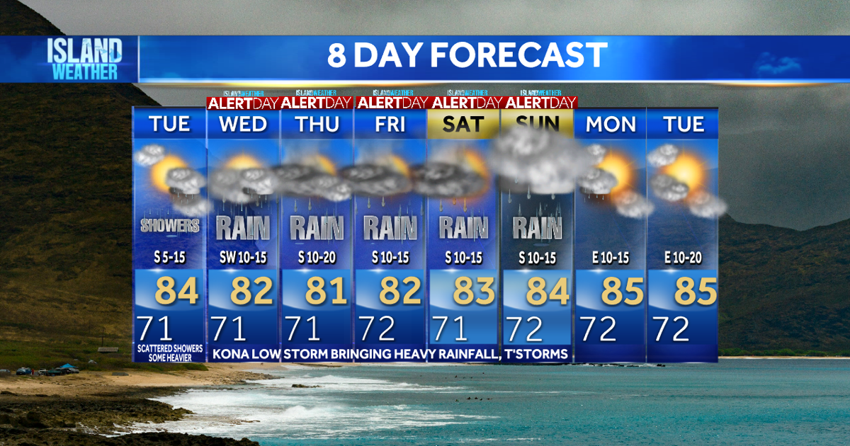 Tuesday Forecast - A mix of sun, clouds and scattered showers continue to linger over the state