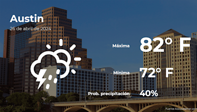 El tiempo de hoy en Austin para este viernes 26 de abril - La Opinión