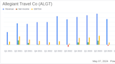 Allegiant Travel Co (ALGT) Q1 2024 Earnings: Mixed Results Amid Operational Challenges