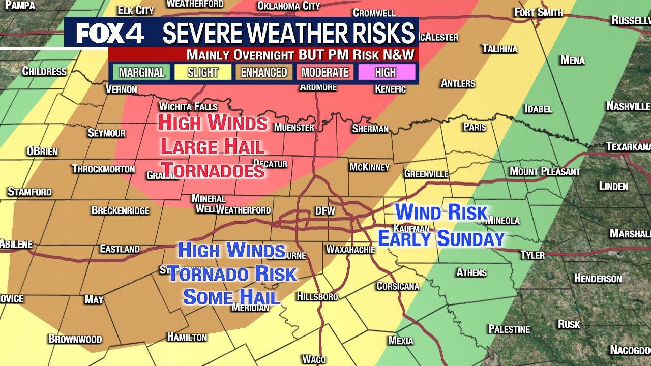 North Texas braces for two rounds of possible severe weather
