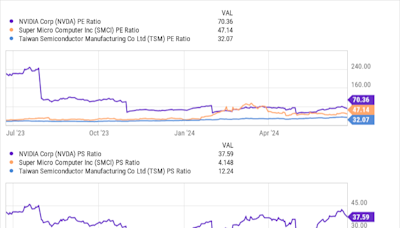 Nvidia Stock Drops 6.5%, Dragging Artificial Intelligence Stocks Lower