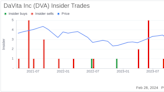 DaVita Inc CEO Javier Rodriguez Sells 75,000 Shares