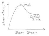 Shear strength (soil)