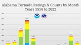 Here’s the weather outlook for May in Alabama