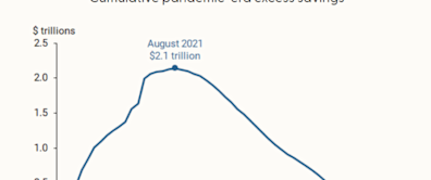 One Gigantic Reason Inflation Should Crash Into Summer