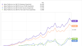 Meta Stock is Tanking. Here's Why I Still Think It's a Buy.