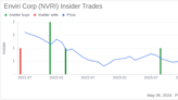 Insider Buying: Enviri Corp (NVRI) Chairman and CEO Acquires 25,000 Shares