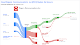 Rogers Communications Inc's Dividend Analysis