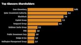 Top Glencore Shareholders Favor Keeping Coal Over Spinoff