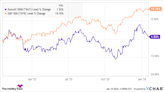 This ETF Could Rise By 60% in 2024, According to the Wall Street Analyst Who Called 2023's Strong S&P 500 Performance