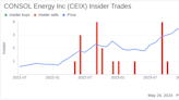 Insider Sale: CEO James Brock Sells Shares of CONSOL Energy Inc (CEIX)