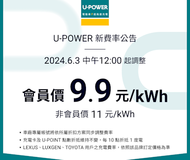 全國均一價每度電 9.9 元，U-POWER 調漲充電費率、凍漲回饋方案同步實施中