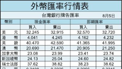 放寬漲跌幅後 台指期首度重挫跌停