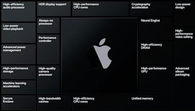 蘋果可能在「Let Loose」活動中首發搭載 M4 處理器的新款 iPad Pro - Cool3c