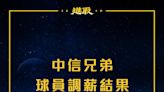 幾家歡樂幾家愁！中信兄弟公布新賽季球員調薪結果