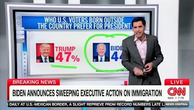 CNN data reporter reveals dramatic shift from voters on border: 'Truly hurting Biden's re-election chances'