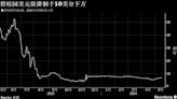 碧桂园将迎香港清盘聆讯 法庭攻防中债务重组走向或现端倪