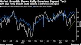 BofA’s Hartnett Says Stock Rally Is Moving Closer to Sell Signal