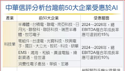 中華信評：AI換機潮 助益科技、電信獲利 - A11 金融市場 - 20240903