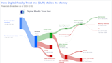 Digital Realty Trust Inc's Dividend Analysis