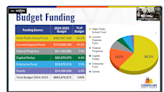 Cumberland County Schools plans to ask county for $3.5M. Here's why.