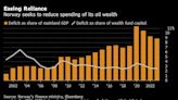 Norway Oil Wealth Spending Is Seen Shrinking in Draft Budget