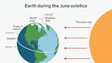 When is the summer solstice, the longest day of the year in the northern hemisphere? Find out what it is, and its meaning