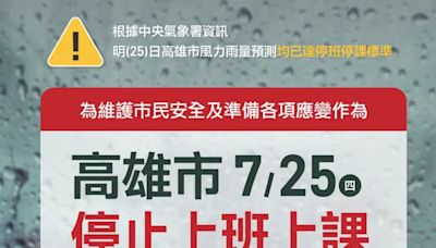 快訊／再放一天！高雄市明停止上班、上課