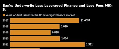 Wall Street Takes New Role as Matchmaker to Private Credit