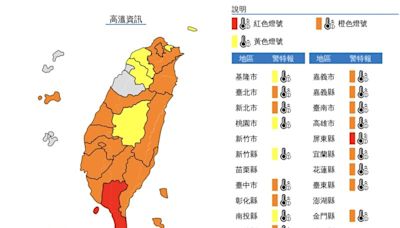 未來一週天氣曝！吳德榮揭「颱風將轉中颱逼近」：風雨不可小覷