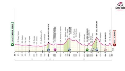 Giro de Italia 2024, ciclismo en directo: Etapa 1 entre Venaria Reale y Torino