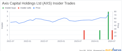 Insider Sale: Director Henry Smith Sells Shares of Axis Capital Holdings Ltd (AXS)