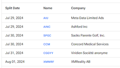 Upcoming Stock Splits This Week (July 29 to August 2) – Stay Invested