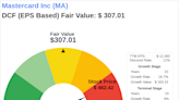 Invest with Confidence: Intrinsic Value Unveiled of Mastercard Inc