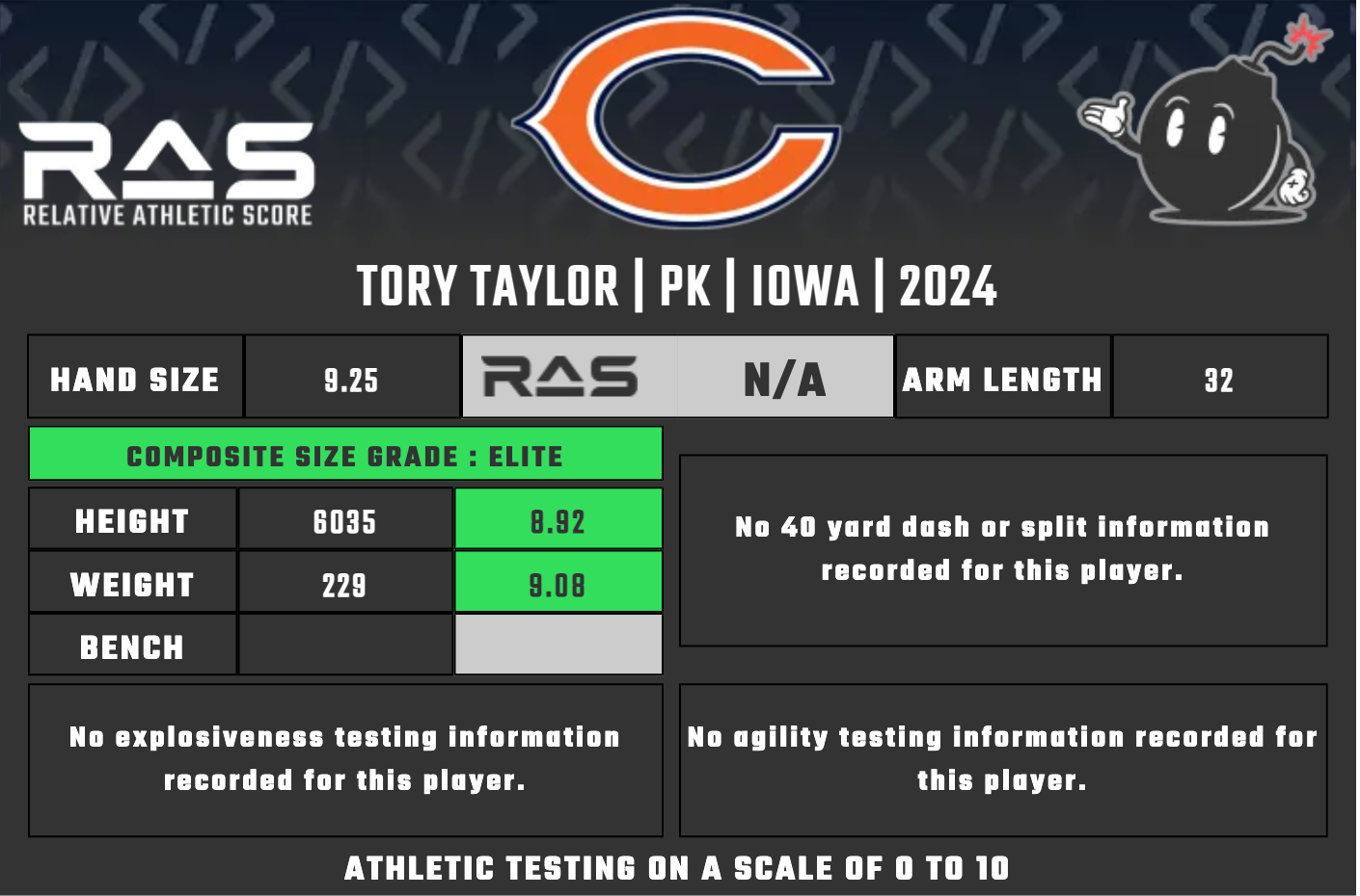 Chicago Bears rookie analysis: Punter Tory Taylor