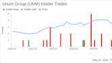 Director Timothy Keaney Sells 8,000 Shares of Unum Group (UNM)