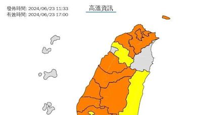 快訊/高溫特報！17縣市最高飆到38度 氣象署示警：小心熱傷害