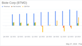 Biote Corp (BTMD) Q1 2024 Earnings: Performance Aligns with Analyst Revenue Projections