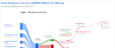 2 Reasons to Own Amazon