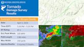 Tennessee tornado devastates Morgan County town: What to know the storm's path, strength