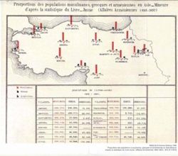 Decline and modernization of the Ottoman Empire