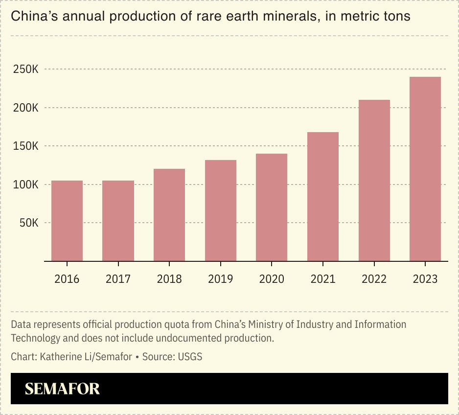 China-US rare earth competition heats up