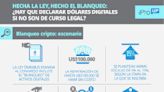 Hecha la ley, hecho el blanqueo: ¿hay que declarar dólares digitales si no son de curso legal?