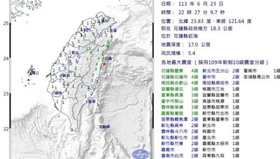 深夜花蓮規模5.4「極淺層地震」！19縣市有感 氣象署：0403餘震