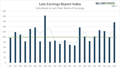 CEO Uncertainty Remains High Even as 1st-Quarter Earnings Season Ends Better Than Expected