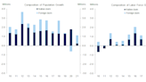 Increased immigration could help fix the U.S. labor gap: Goldman Sachs